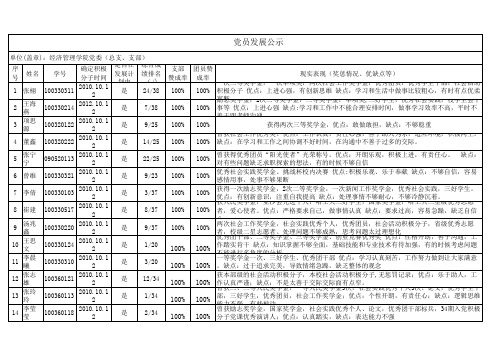 2013年春季学期党员发展公示(学生表)(1)