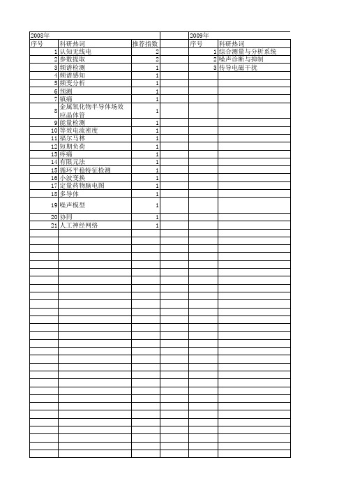 【江苏省自然科学基金】_δ频段_期刊发文热词逐年推荐_20140814