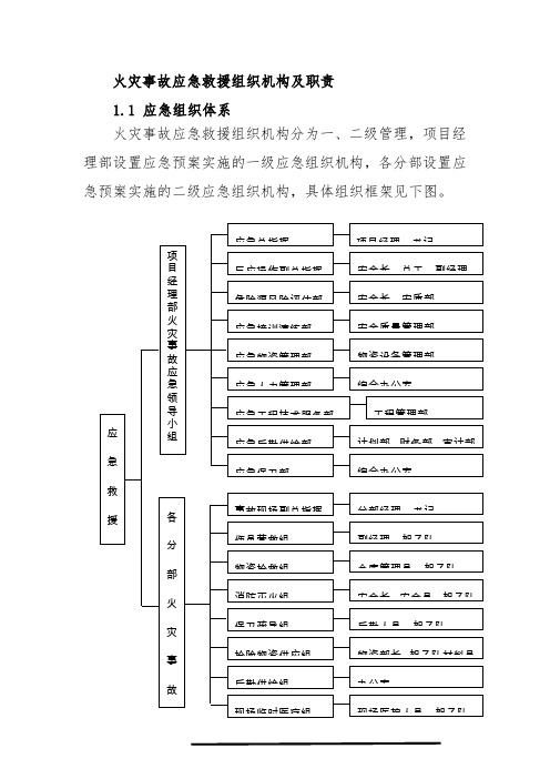 火灾事故应急救援组织机构及职责