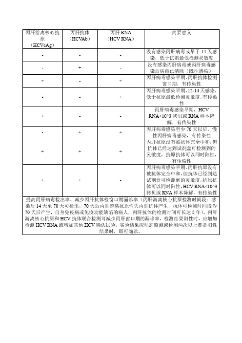 丙肝化验结果解读