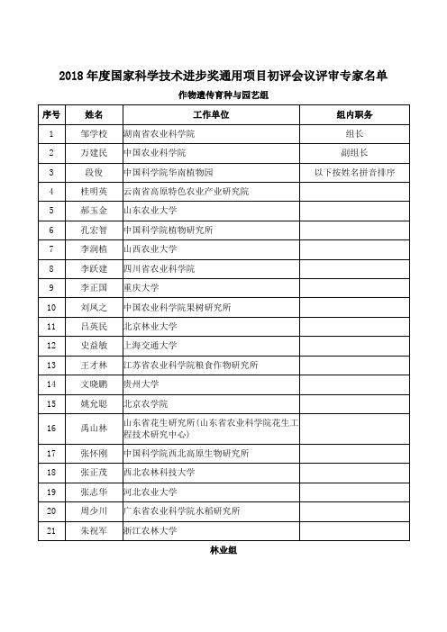 2018年国家科学技术奖初评会评专家(科技进步)