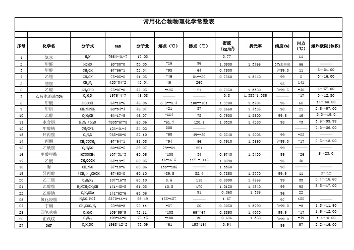 500多个常用化合物物理化学常数表