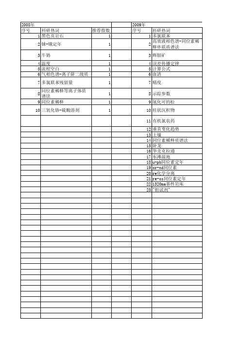 【国家自然科学基金】_同位素稀释质谱法_基金支持热词逐年推荐_【万方软件创新助手】_20140801