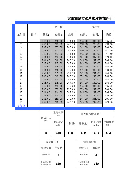 依据EP5文件进行精密度评价模板