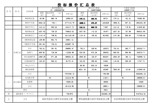 门窗报价表汇总表