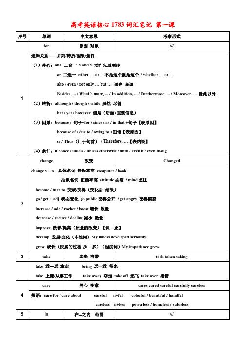 高考英语核心1783词汇笔记-分课次