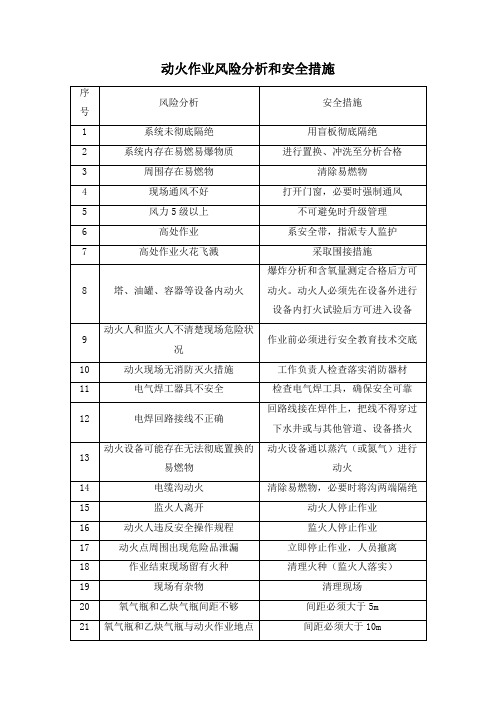 动火作业风险分析和安全措施