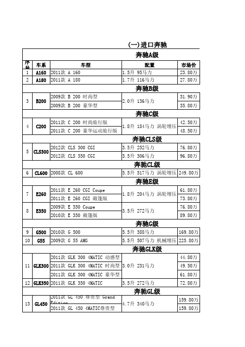 2011年奔驰车型市场明细表