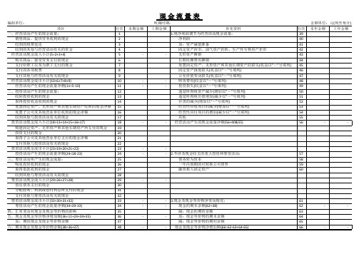 小微企业财务报表模版