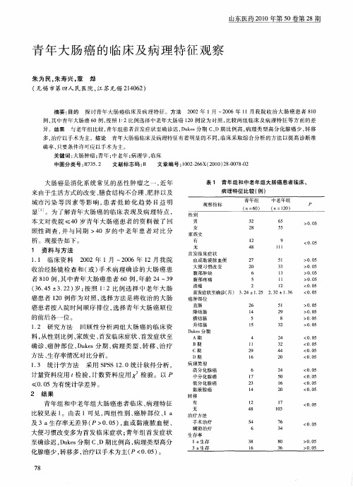 青年大肠癌的临床及病理特征观察