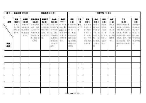 幼儿园保育员技能比赛打分表