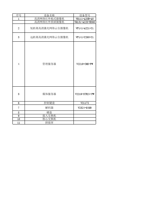 英飞拓清单