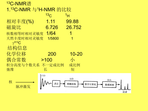 NMR-核磁共振碳谱解析