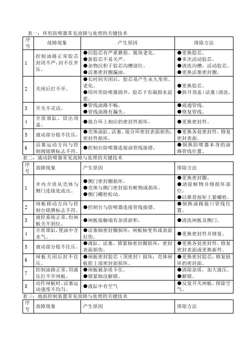 环形防喷器故障诊断与处理Microsoft Word 文档