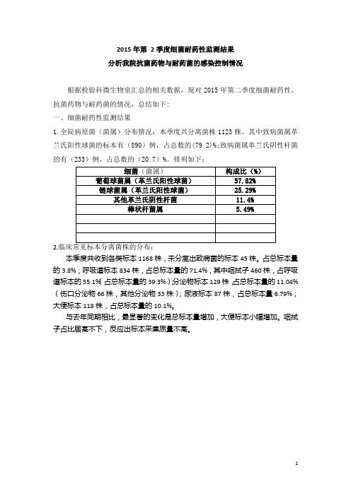 2015第二季度药敏监测结果分析