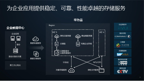 华为云存储服务