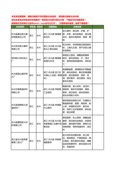 新版浙江省长兴碳化硅工商企业公司商家名录名单联系方式大全26家