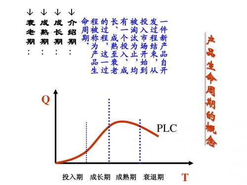 产品生命周期