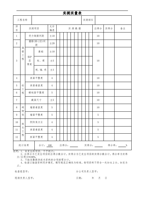 实测实量检查表