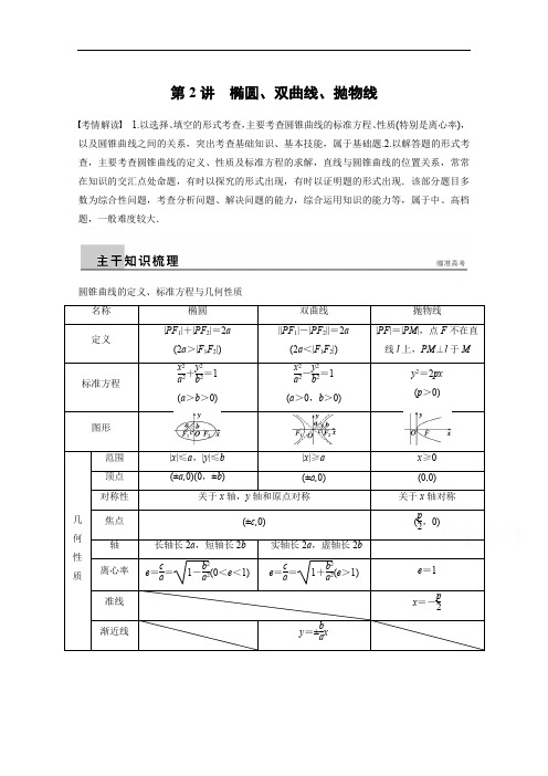 高考数学(理)二轮练习【专题6】(第2讲)椭圆、双曲线、抛物线(含答案)