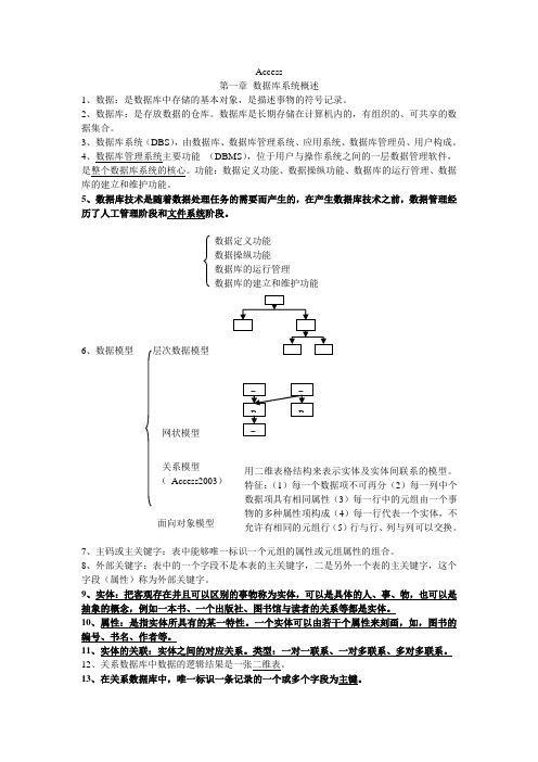 access数据库系统与应用北京邮电大学版重点