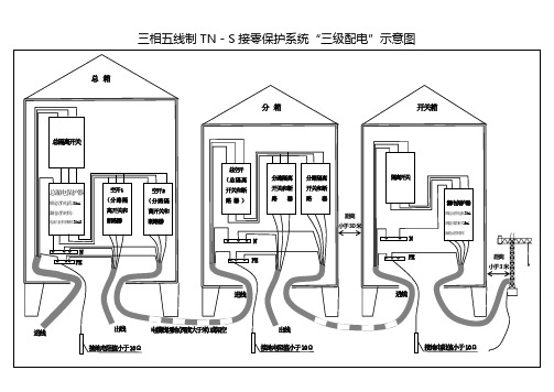 三级配电示意图