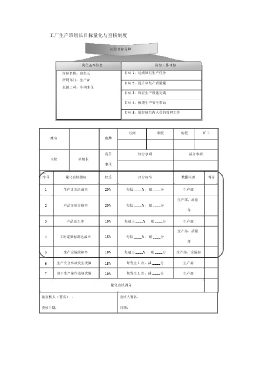 工厂生产班组长目标量化与考核制度