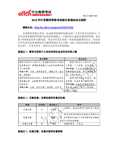 2015年江苏教师资格考试部分易混知识点剖析