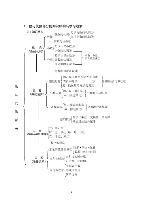 西南师范大学版小学数学新课标教科书解读1