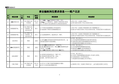 高能所2016校园招聘(共14页)