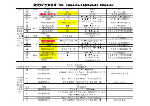 固定资产更新决策分析法