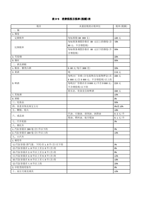 表3-3  消费税税目税率(税额)表