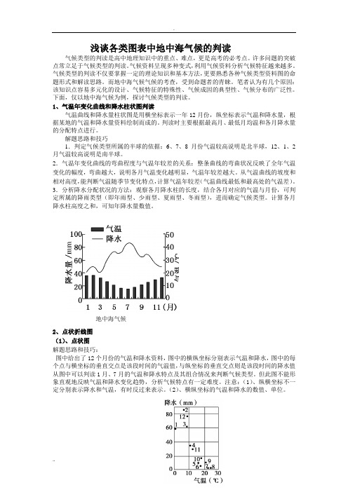 浅谈各类图表中地中海气候的判读