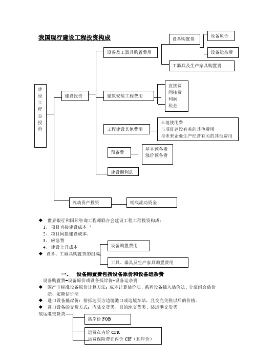 我国现行建设工程投资构成