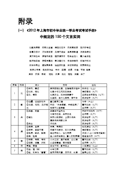 《中考文言文点击》150个实词