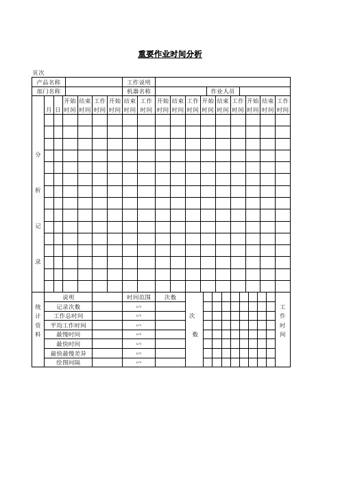 重要作业时间分析