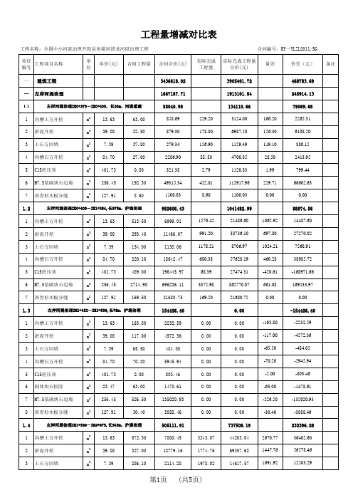 工程量增减对比表