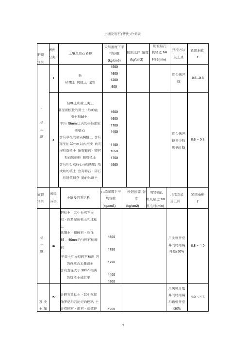 土壤及岩石分类表