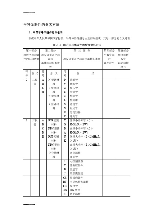 (整理)半导体器件的命名方法