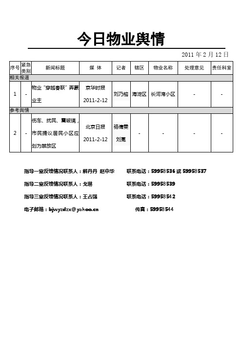 今日物业舆情2011.2.12