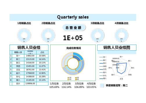 销售业绩统计表