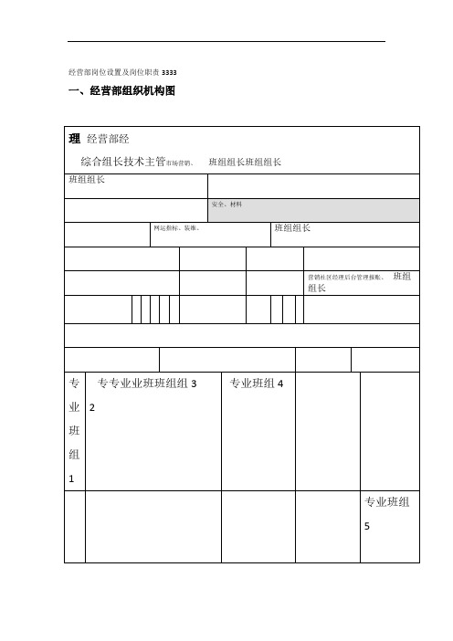 经营部岗位设置及岗位职责