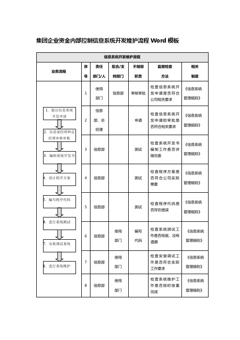 集团企业资金内部控制信息系统开发维护流程Word模板