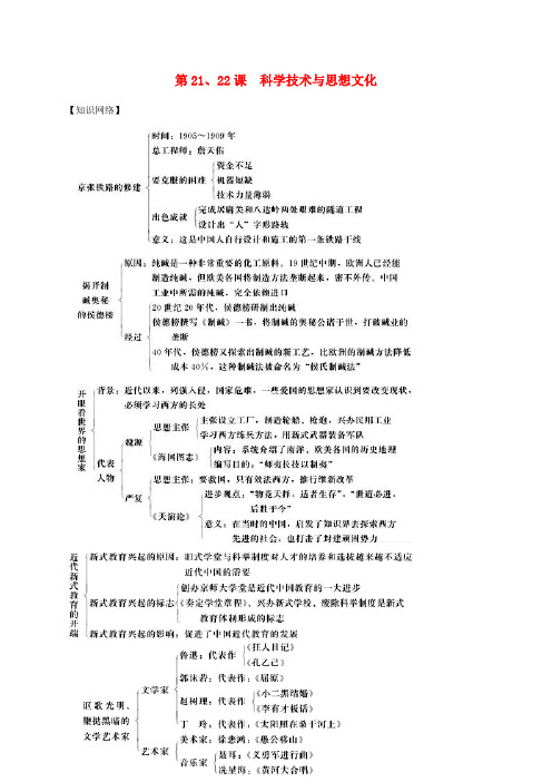 江苏省盐都市八年级历史上册第七单元第2122课科学技术与思想文化学案无答案新人教版
