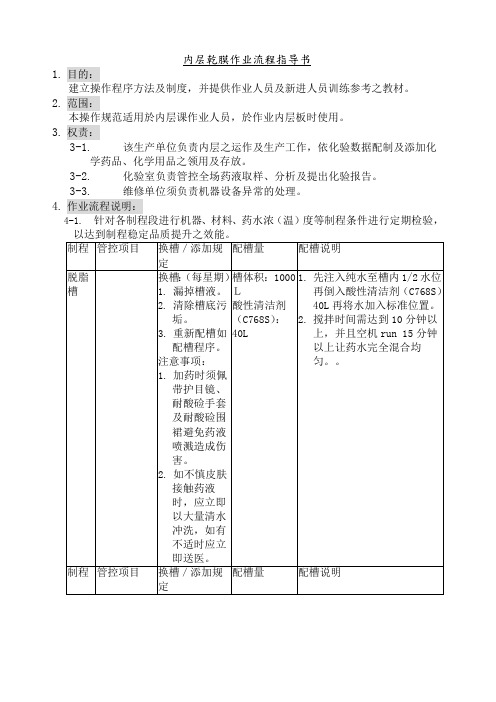 佳总兴业股份有限公司内层干膜作业流程指导书