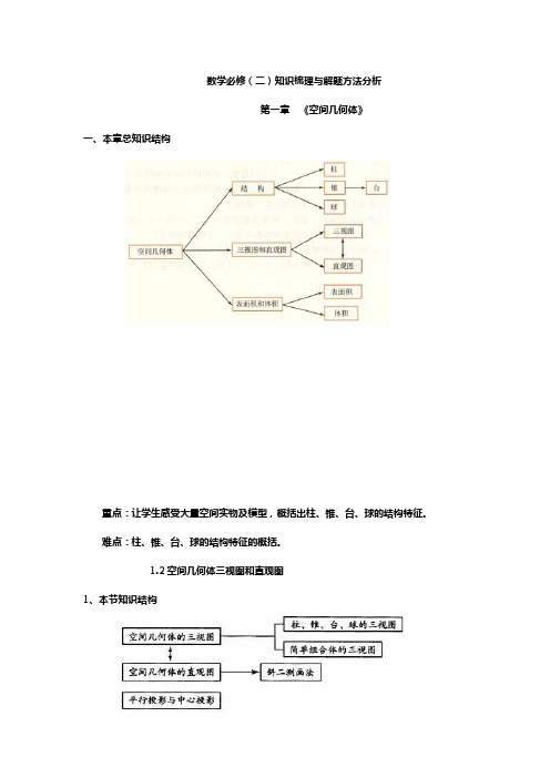 数学必修2复习提纲.doc