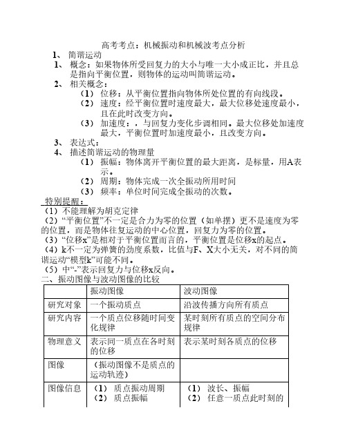 高考考点：机械振动和机械波考点分析