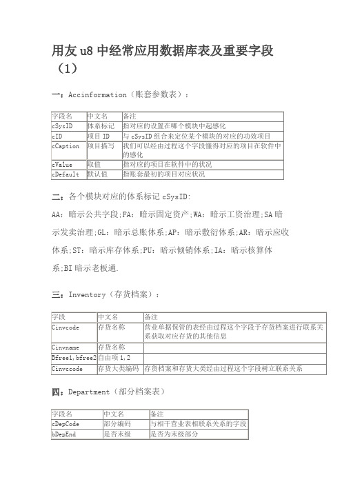 用友u8中常用数据库表及主要字段