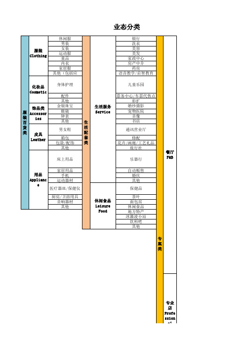 业态分类