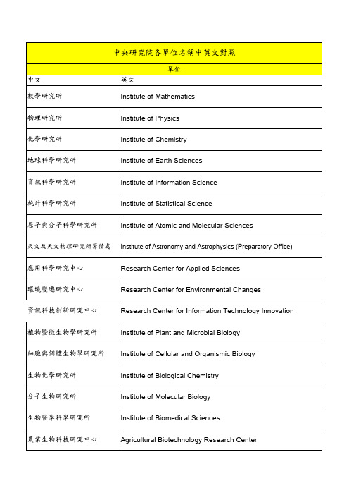 中央研究院各单位名称中英文对照